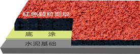 透气型塑胶跑道